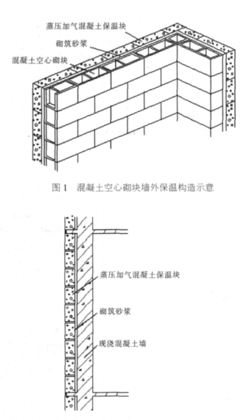 高邮蒸压加气混凝土砌块复合保温外墙性能与构造